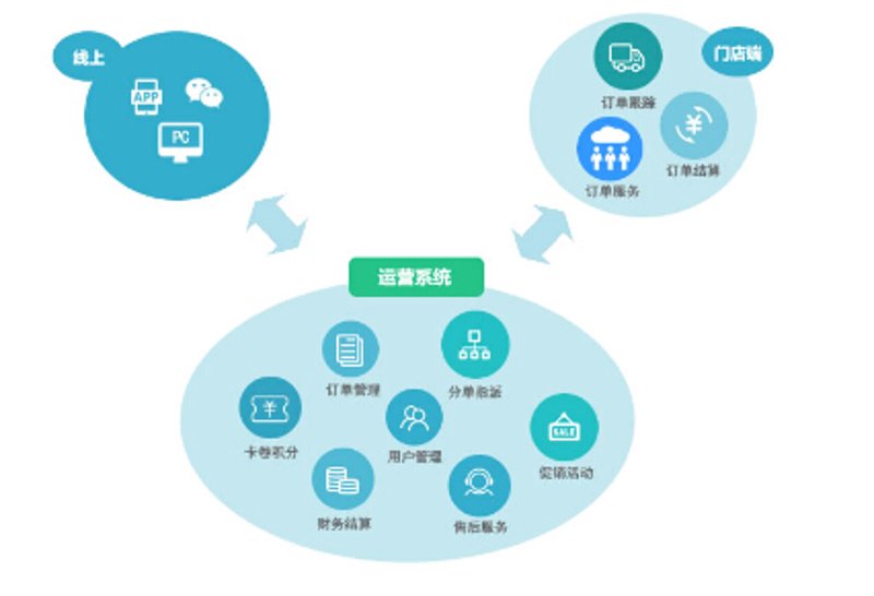 简度科技引领未来科技趋势